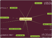 Good Conversations - Mind Map