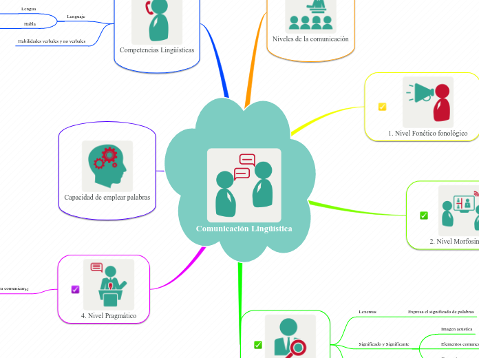 Comunicación Lingüística