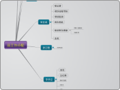 段工作分配 - 思維導圖