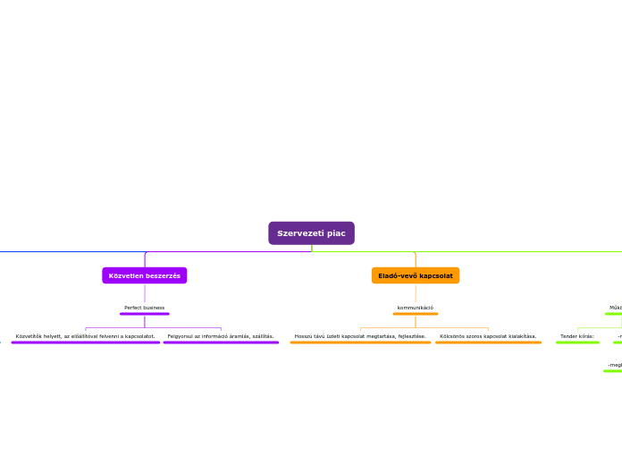 Organigram