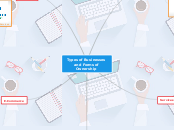 Types of Businesses and Forms of Ownership - Mind Map