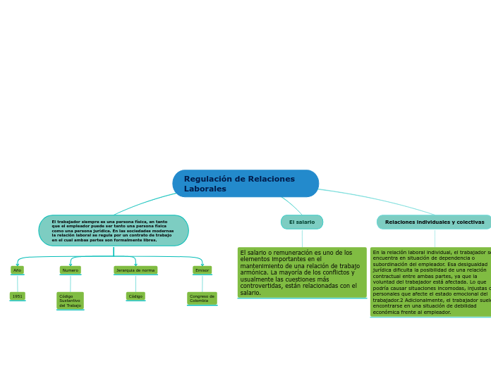 Regulación de Relaciones Laborales