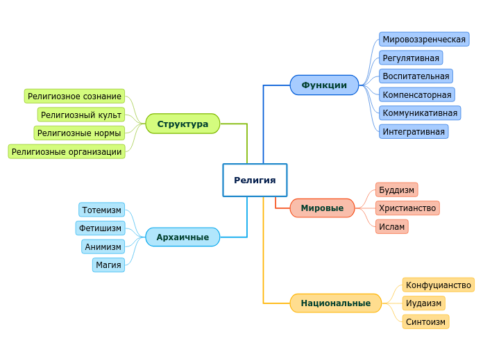 Религия