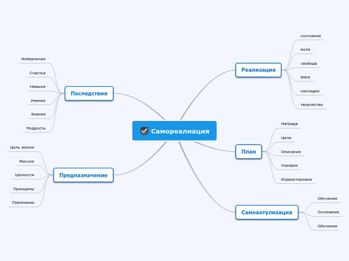 Самореалиация