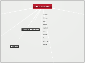 CARS BY CONTINENT - Mind Map