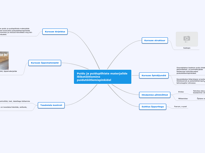 Puidu ja puidupõhiste materjalide lõiketöö...- Mind Map