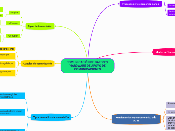 COMUNICACIÓN DE DATOS” y “HARDWARE DE APOYO DE COMUNICACIONES