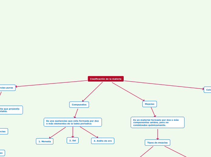 Clasificación de la materia