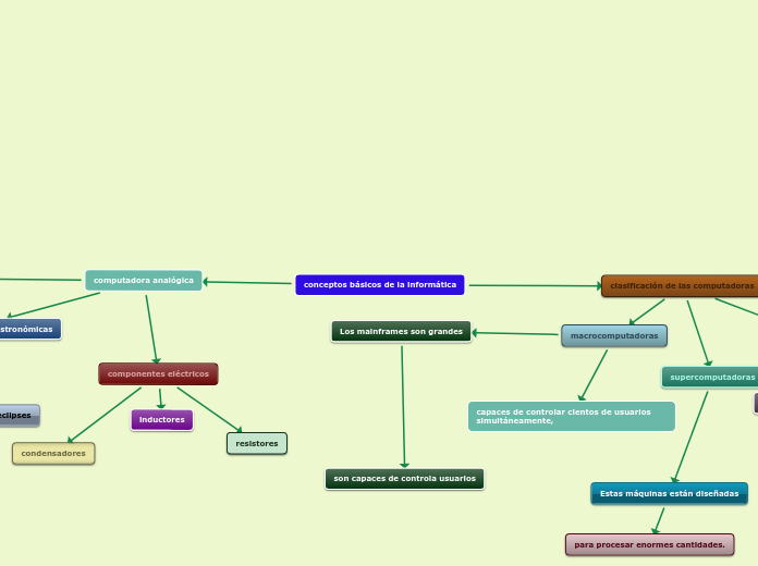 conceptos básicos de la informática