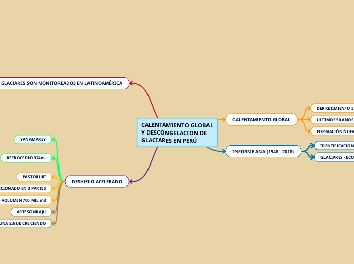 CALENTAMIENTO GLOBAL Y DESCONGELACION DE GLACIARES EN PERÚ