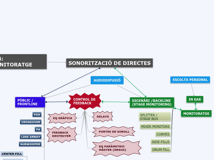 UF4 MONITORATGE