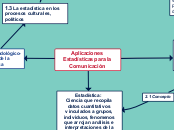 Aplicaciones Estadísticas para la Comun...- Mapa Mental