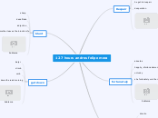 127 hours andres felipe mora - Mind Map