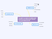 CLASES DE HERRAMIENTAS VIRTUALES DE APREND...- Mind Map