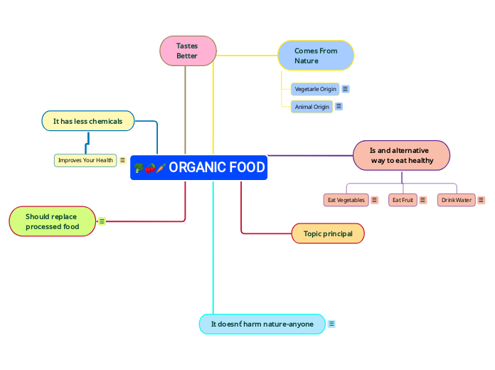 ORGANIC FOOD