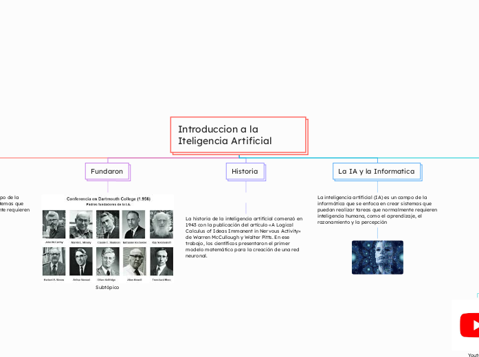 Introduccion a la Iteligencia Artificial