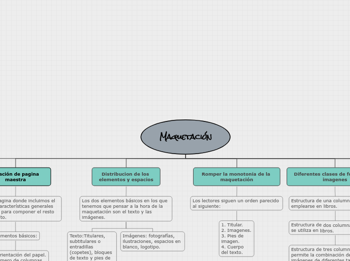 Maquetación - Mapa Mental