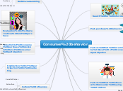 Consumer behavior - Mind Map