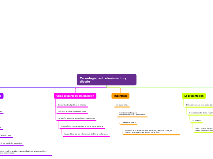 Organigrama arbol