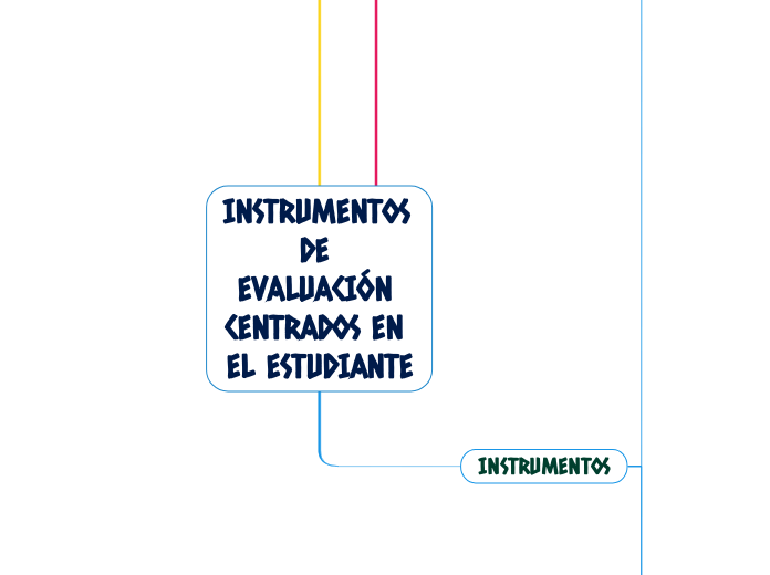 INSTRUMENTOS DE EVALUACIÓN CENTRADOS EN EL ESTUDIANTE