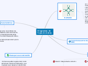 Diagramas de 
fujos de datos - Mapa Mental