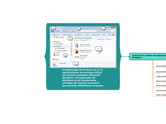 El Explorador de archivos es es el administrador de archivos oficial del sistema operativo Microsoft Windows.. El explorador de Windows es un componente principal del sistema operativo que permite administrar el equipo