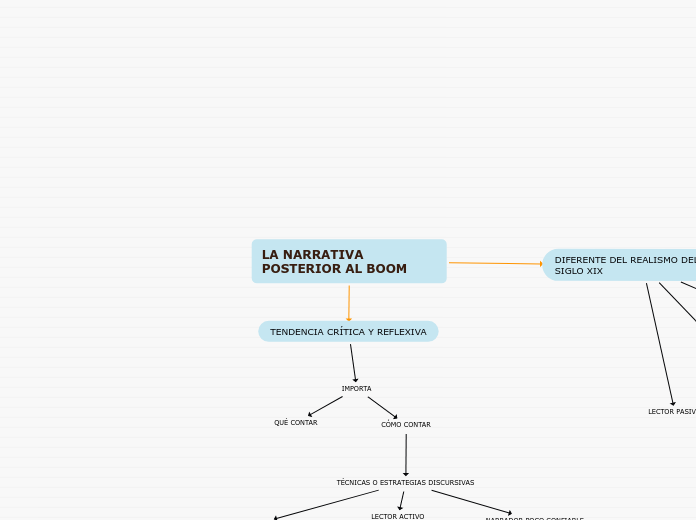 LA NARRATIVA POSTERIOR AL BOOM