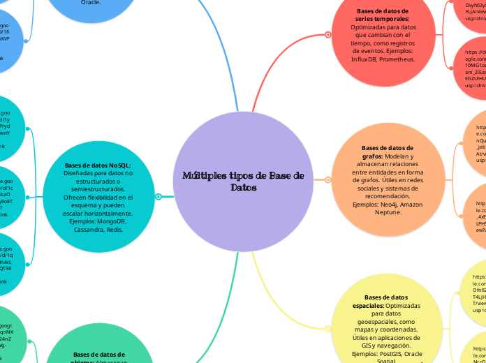 Múltiples tipos de Base de Datos