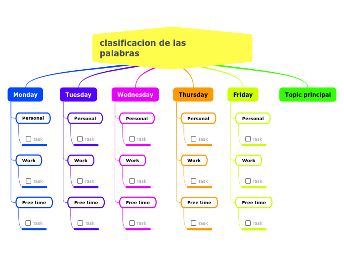 clasificacion de las                                                      palabras