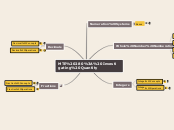 MTE 280: Investigating Quantity - Mind Map