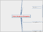 Project Integration Management - Mind Map