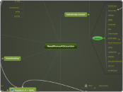 NeedMoney4Education - Mindmap