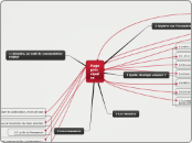 UE 204 - Map LinkedIN