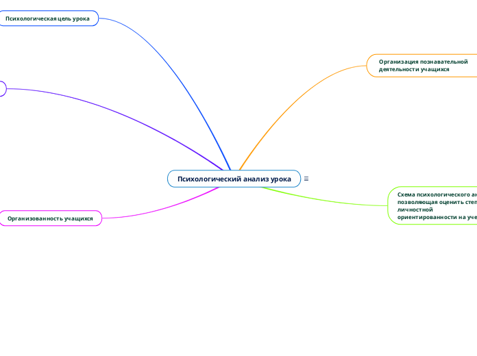 Психологический анализ урока