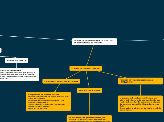 PAUTAS DE COMPORTAMIENTO ASERTIVO   EN SITUACIONES DE TRABAJO