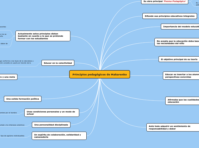 Principios pedagógicos de Makarenko