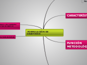 FORMULACIÓN DE OBJETIVOS - Mapa Mental