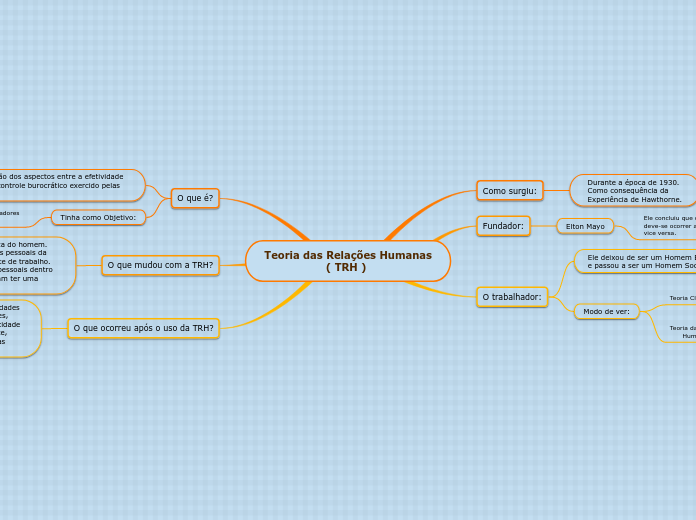 Teoria das Relações Humanas                  ( TRH )