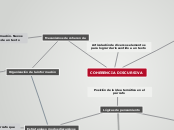 COHERENCIA DISCURSIVA - Mapa Mental