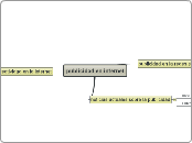 publicidad en internet - Mapa Mental
