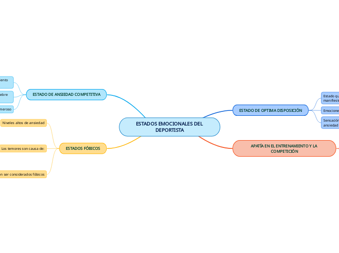 ESTADOS EMOCIONALES DEL DEPORTISTA