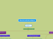 Miscelánea Epistemológica - Mapa Mental