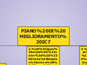 PIANO DI MIGLIORAMENTO IC7 - Mappa Mentale