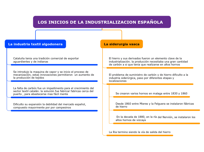 LOS INICIOS DE LA INDUSTRIALIZACION ESPAÑOLA