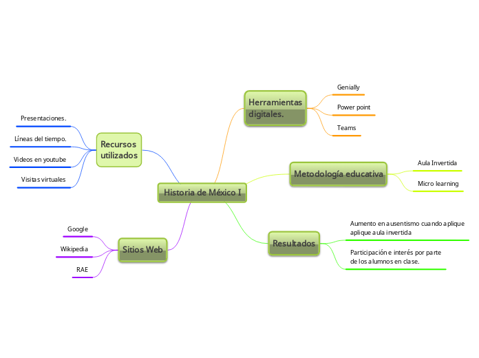 Mapa_mental_rubiwendybautistaramirez