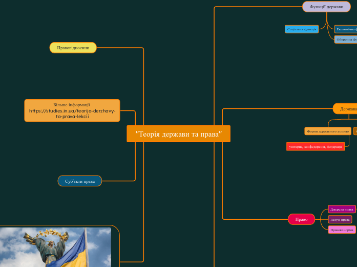 "Теорія держави та права"