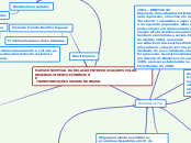 MAPA CONCEITUAL DA RELAÇÃO ENTRE EDUCAÇ...- Mapa Mental