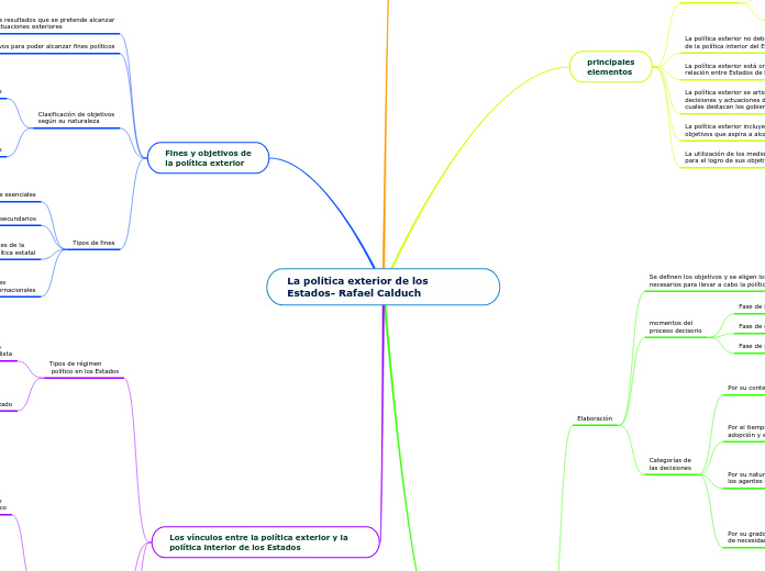 La política exterior de los Estados- Rafael Calduch