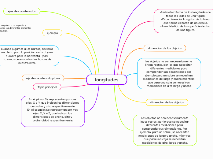 longitudes