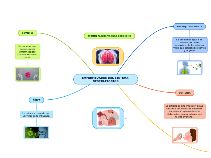 EMFERMEDADES DEL SISTEMA RESPIRATORIOS